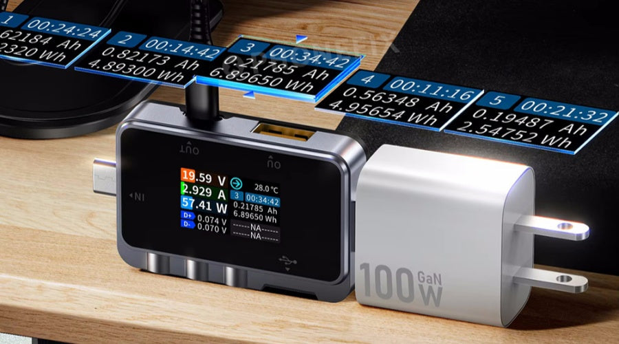 Digital USB power meter with color display tracking voltage, current, and temperature, connected to a 100W GaN charger on a desk.