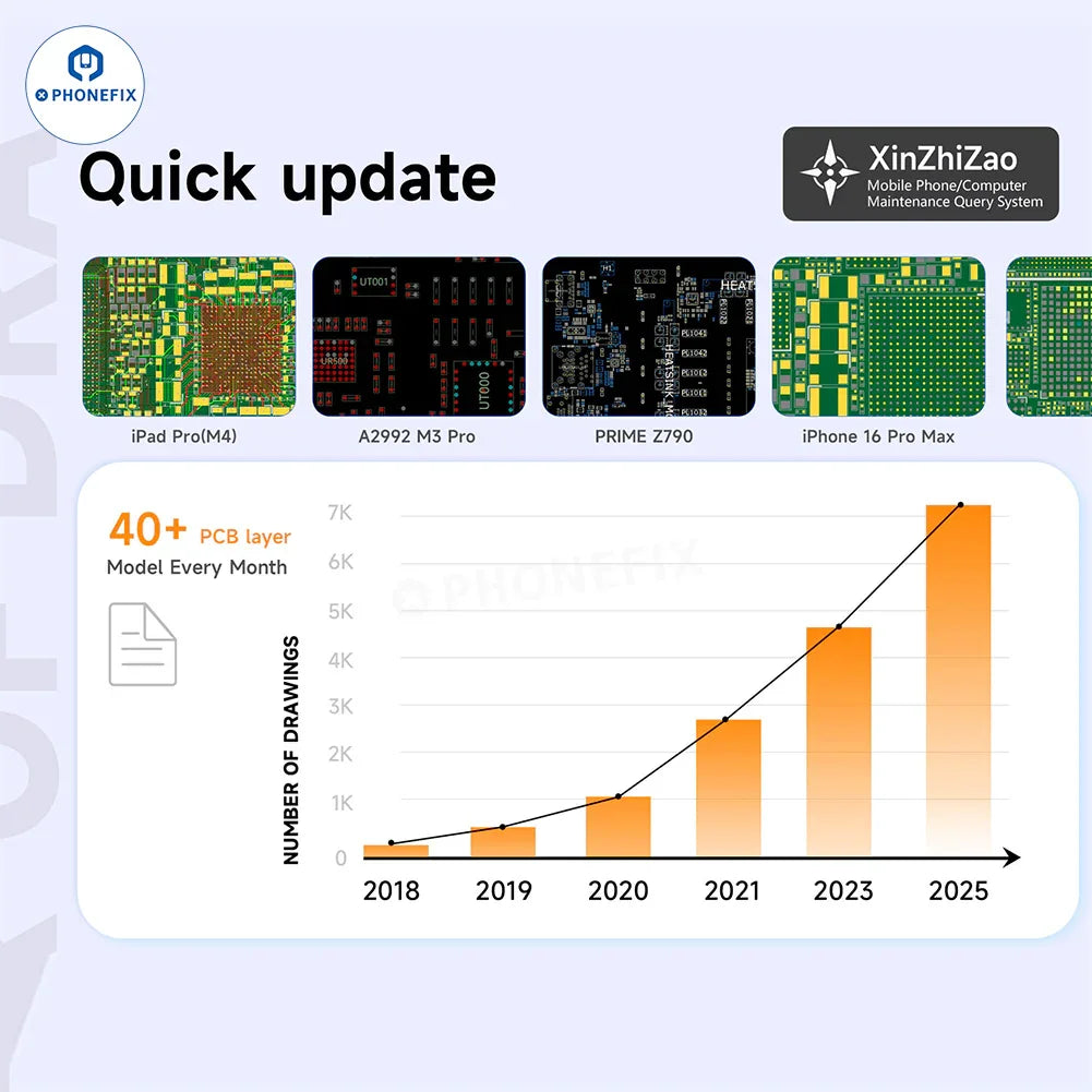 Online Drawing XZZ Schematic Diagrams Tool for Mobile Phone Repair