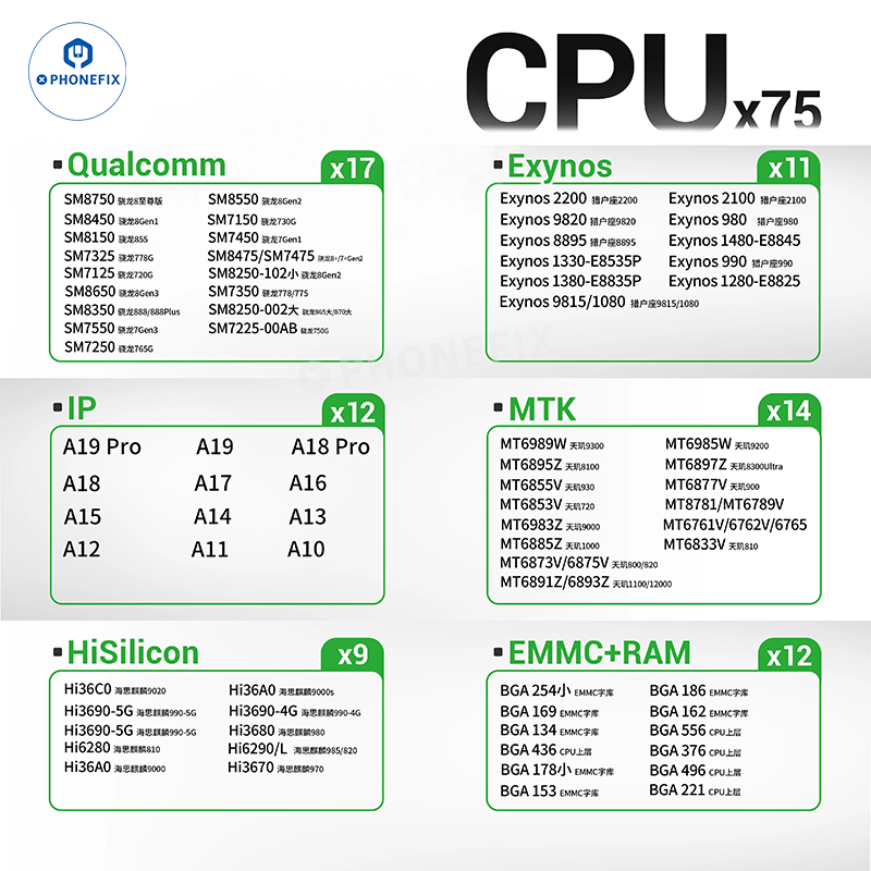 2UUL BH17 CPU Reballing Platform with iPhone A10-A19/Android Stencil