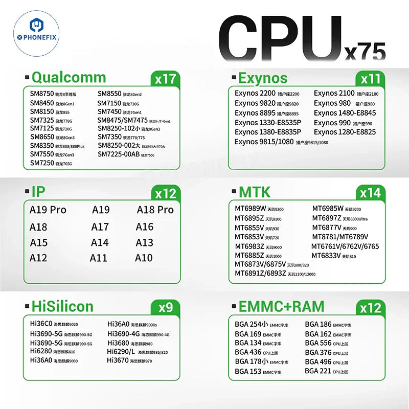 2UUL BH17 CPU Reballing Platform with iPhone A10-A19/Android Stencil