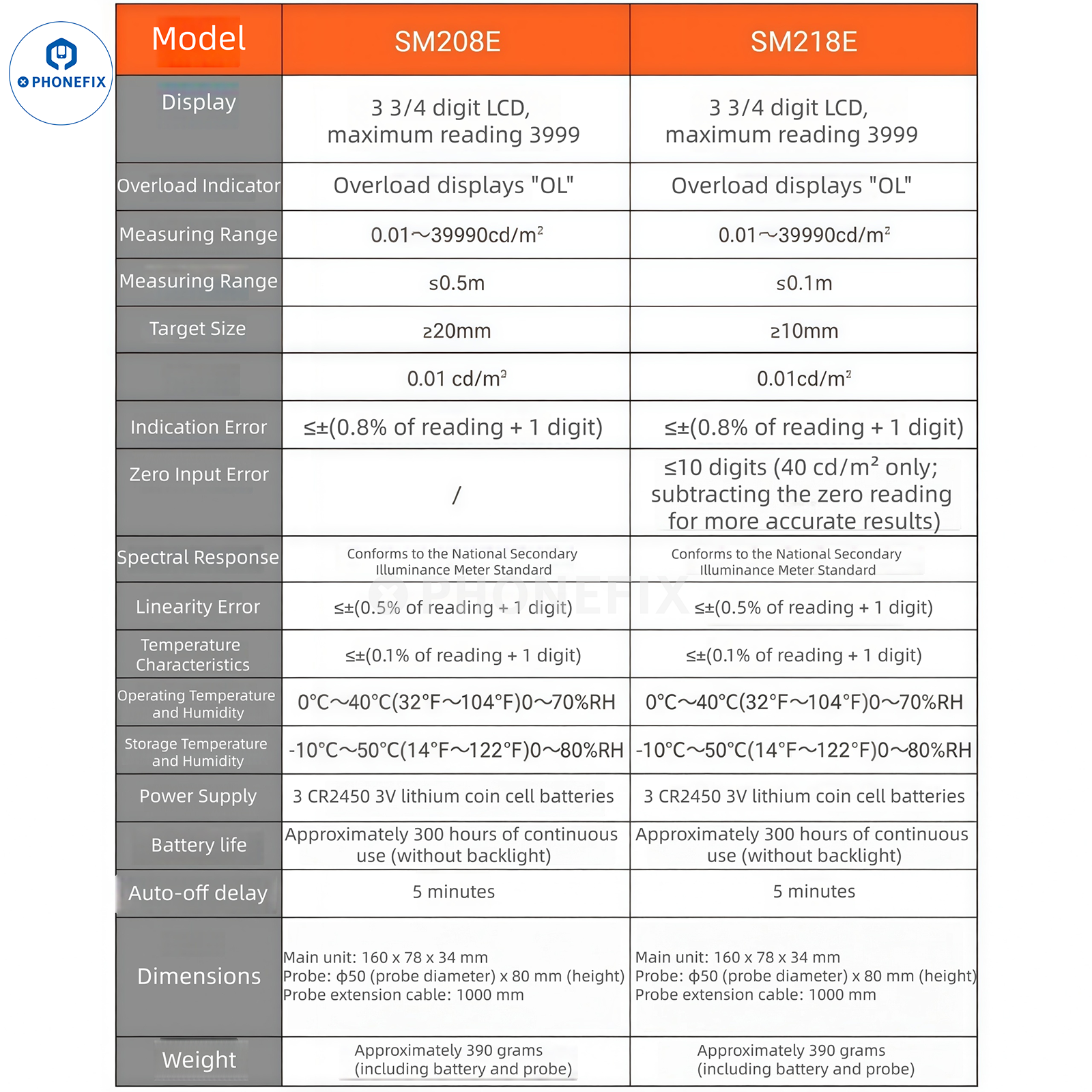 SM208E SM218E Screen Brightness Meter Phone/TV LCD Luminance Tester