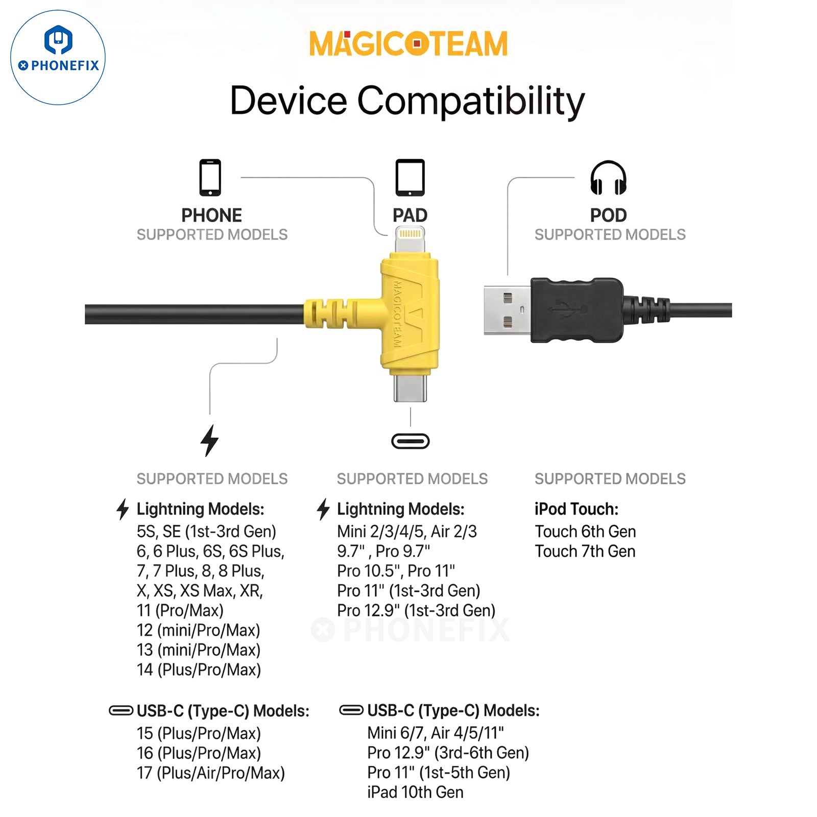 MAGICO Restore Easy Cable for Restore iPhone iPad Flashing Cable - CHINA PHONEFIX SHOP Team