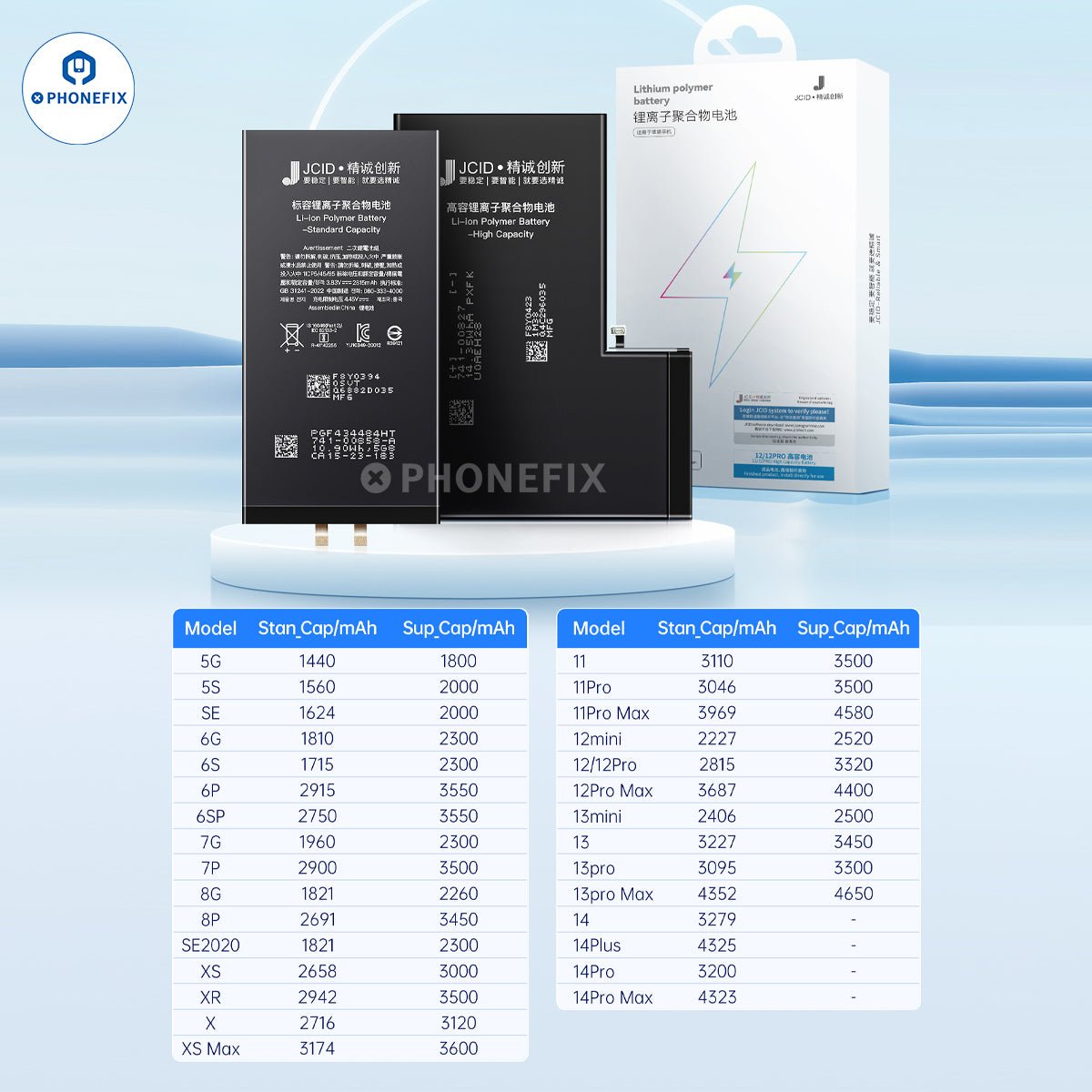 iPhone 3rd Party Battery Replacement with JC-ID Technology