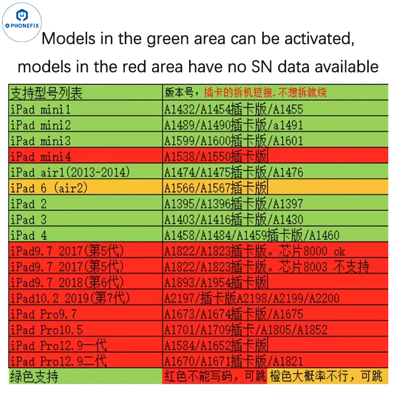 SN Serial Number For iPad Mini 1234 Air Pro iPad icloud unlock