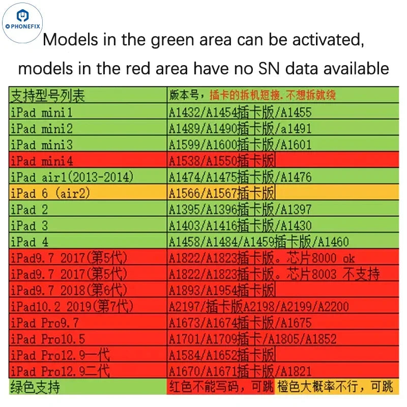 iPad model compatibility chart for activation, showing supported and unsupported models in green, red, and yellow sections.