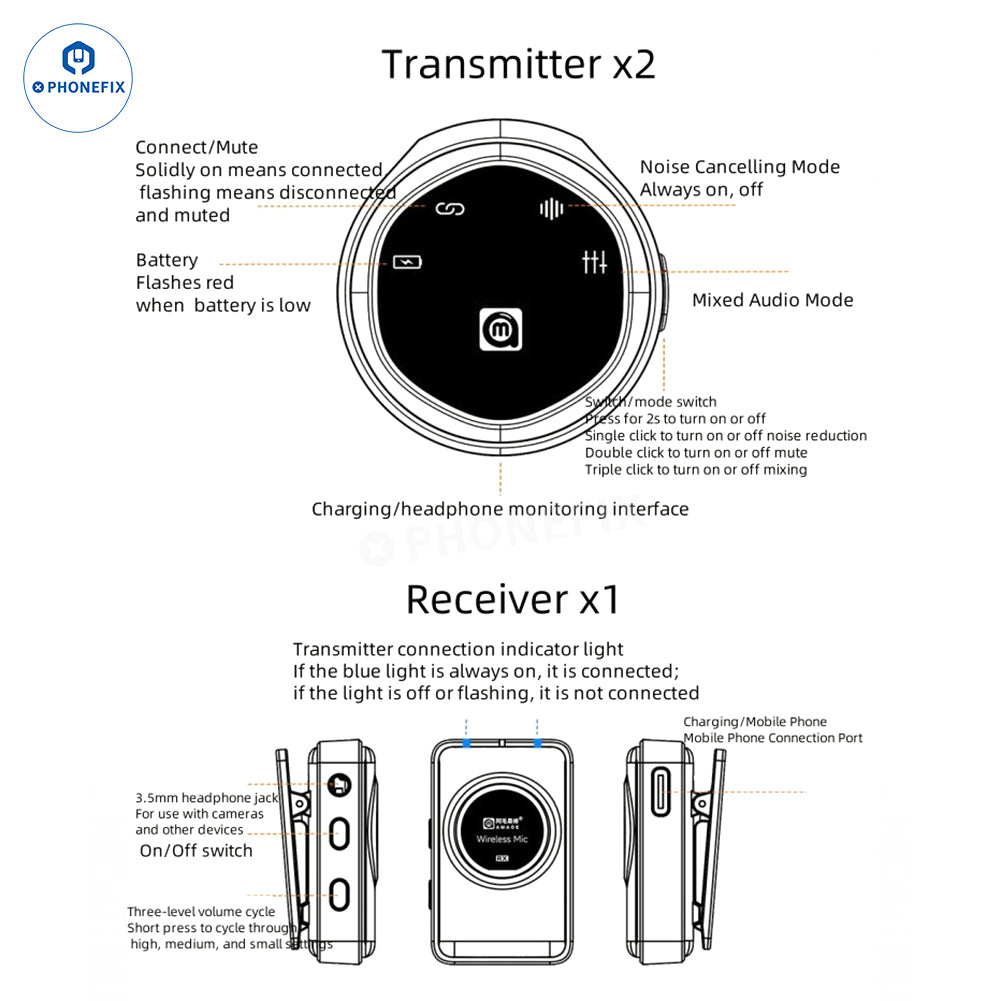 AMAOE MIC-A Wireless Microphone for Live Video Recording