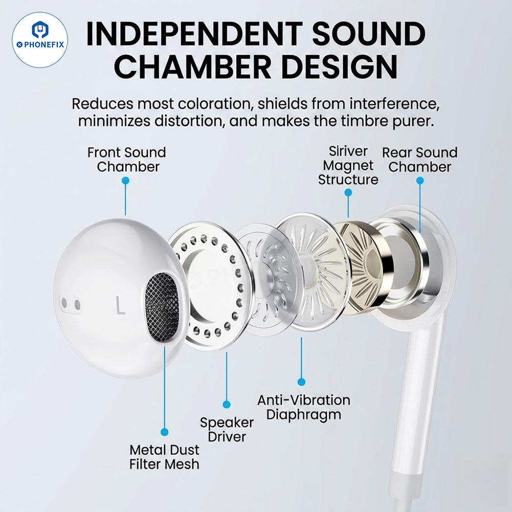 Type-C Digital Wired In-Ear Headphones for Apple Huawei - CHINA PHONEFIX SHOP Team