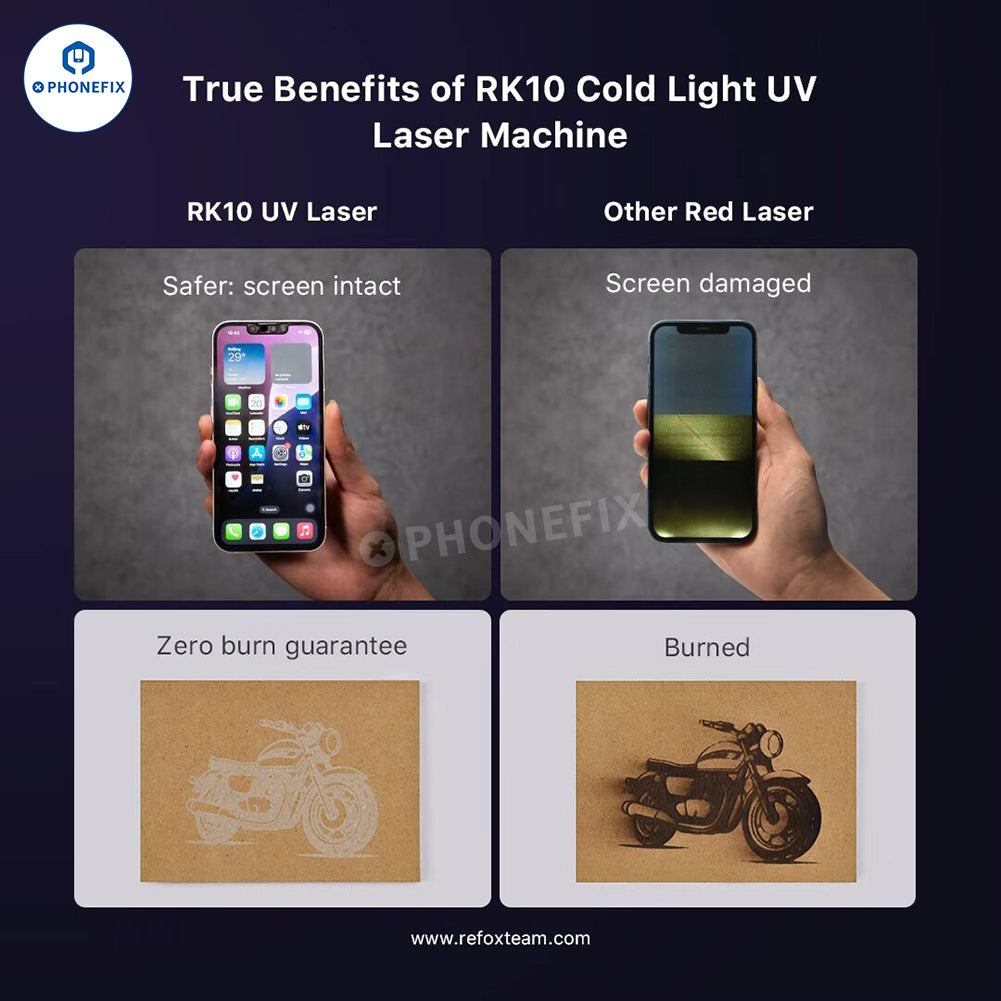 REFOX RK10 UV Laser Machine for iPhone Screen/Back Glass Removal