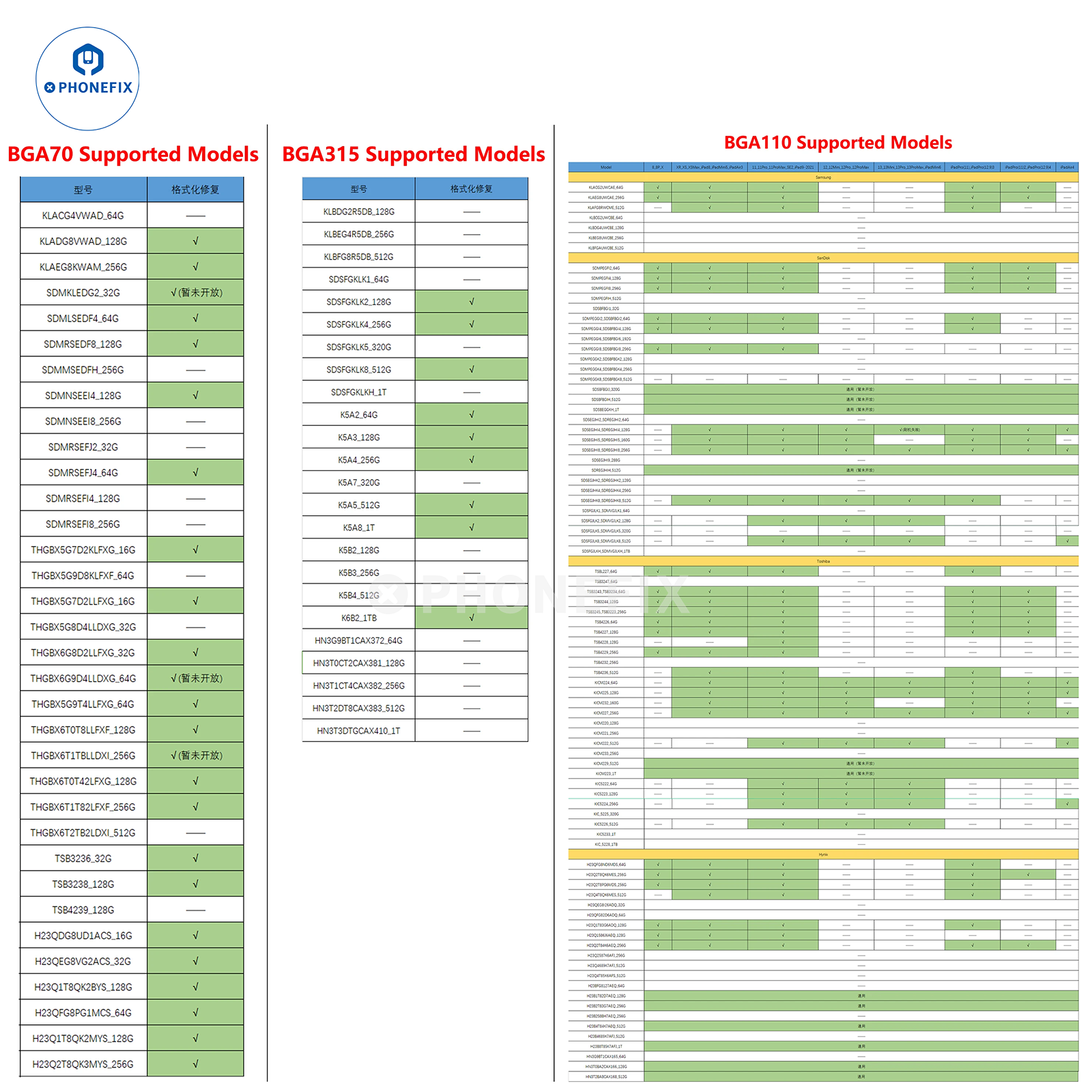 LUBAN H7 PCIE Nand Programmer BGA110/315/60/70 WIFI IC Module