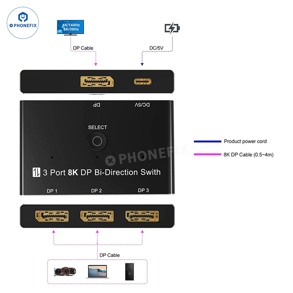 3-Port 8K DP Bi-Directional Switch 30Hz HD DP1.4 Video Converter