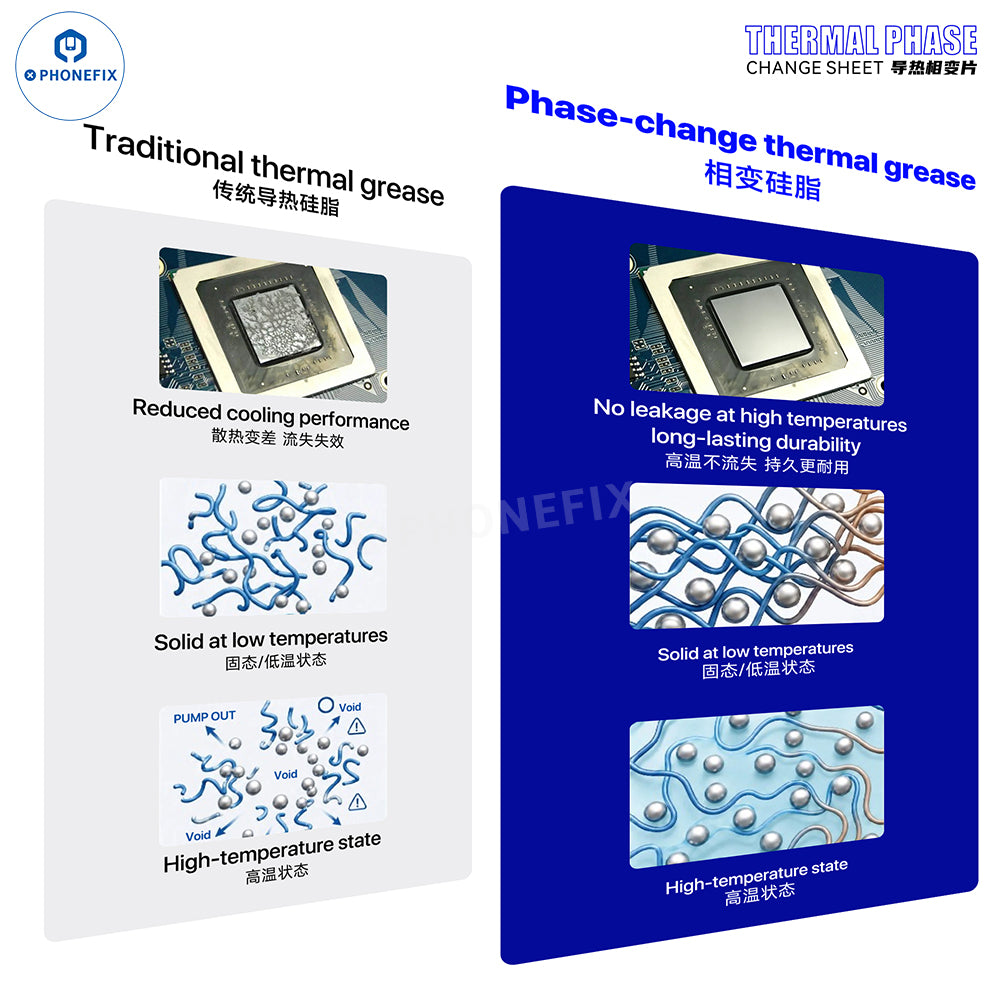 MECHANIC 8.5W Thermal Phase-Change Pad for CPU GPU IC Cooling