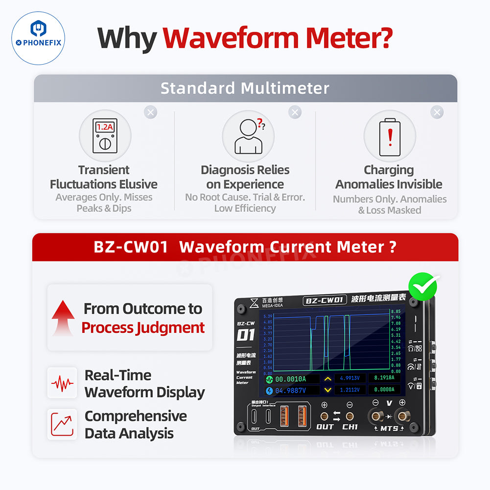 MEGA-IDEA BZ-CW01 Waveform Current Meter for Phone Repair