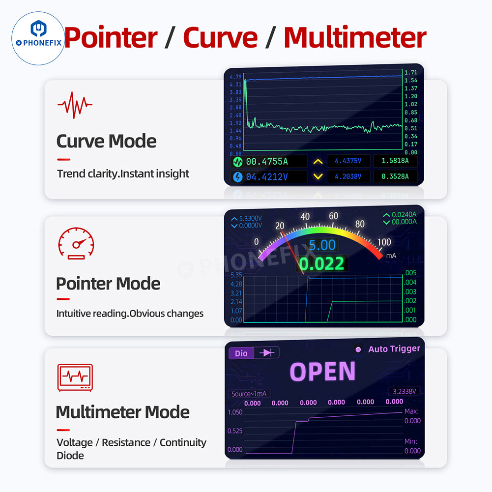 MEGA-IDEA BZ-CW01 Waveform Current Meter for Phone Repair