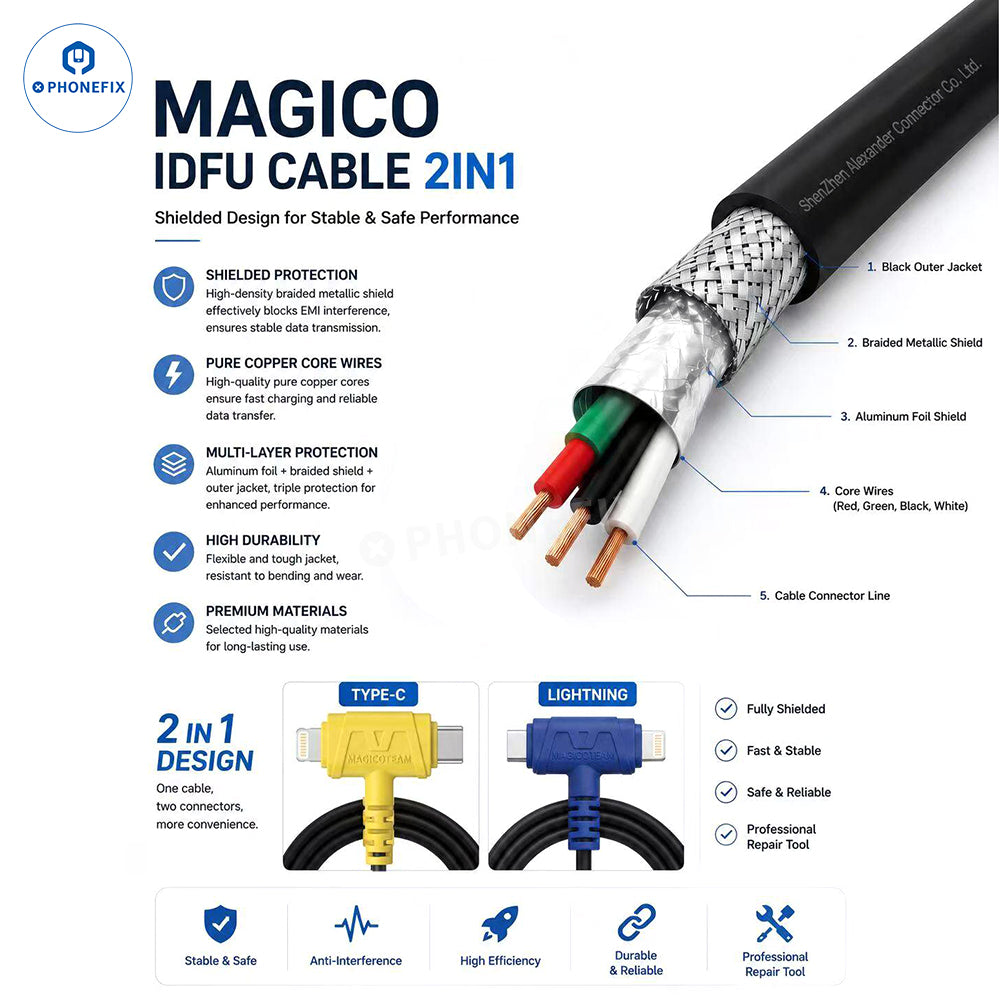 MAGICO 2-in-1 Auto DFU Cable for iPhone 6-17 Series & iPad & MAC