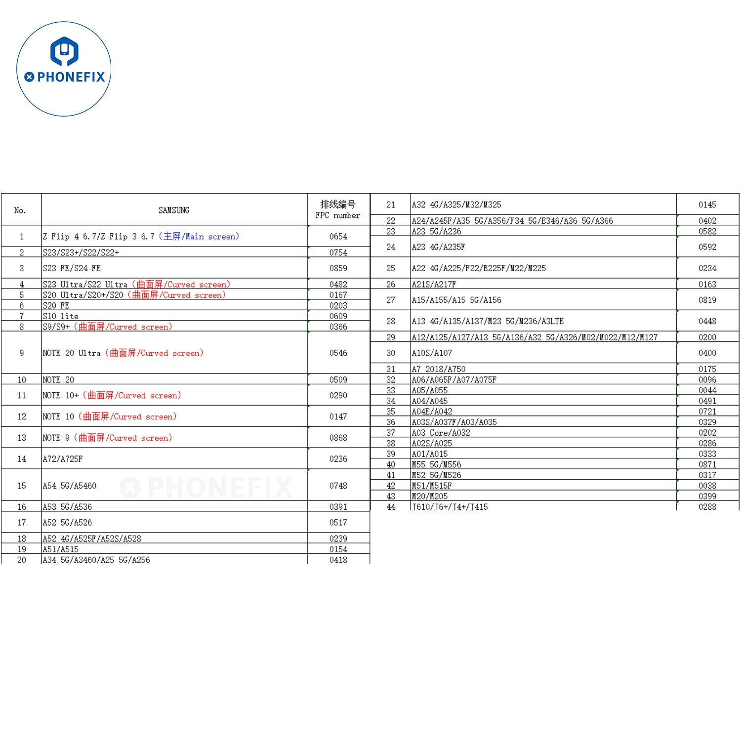 YCX M9 M960 Intelligent Android/iPhone Screen Tester Programmer