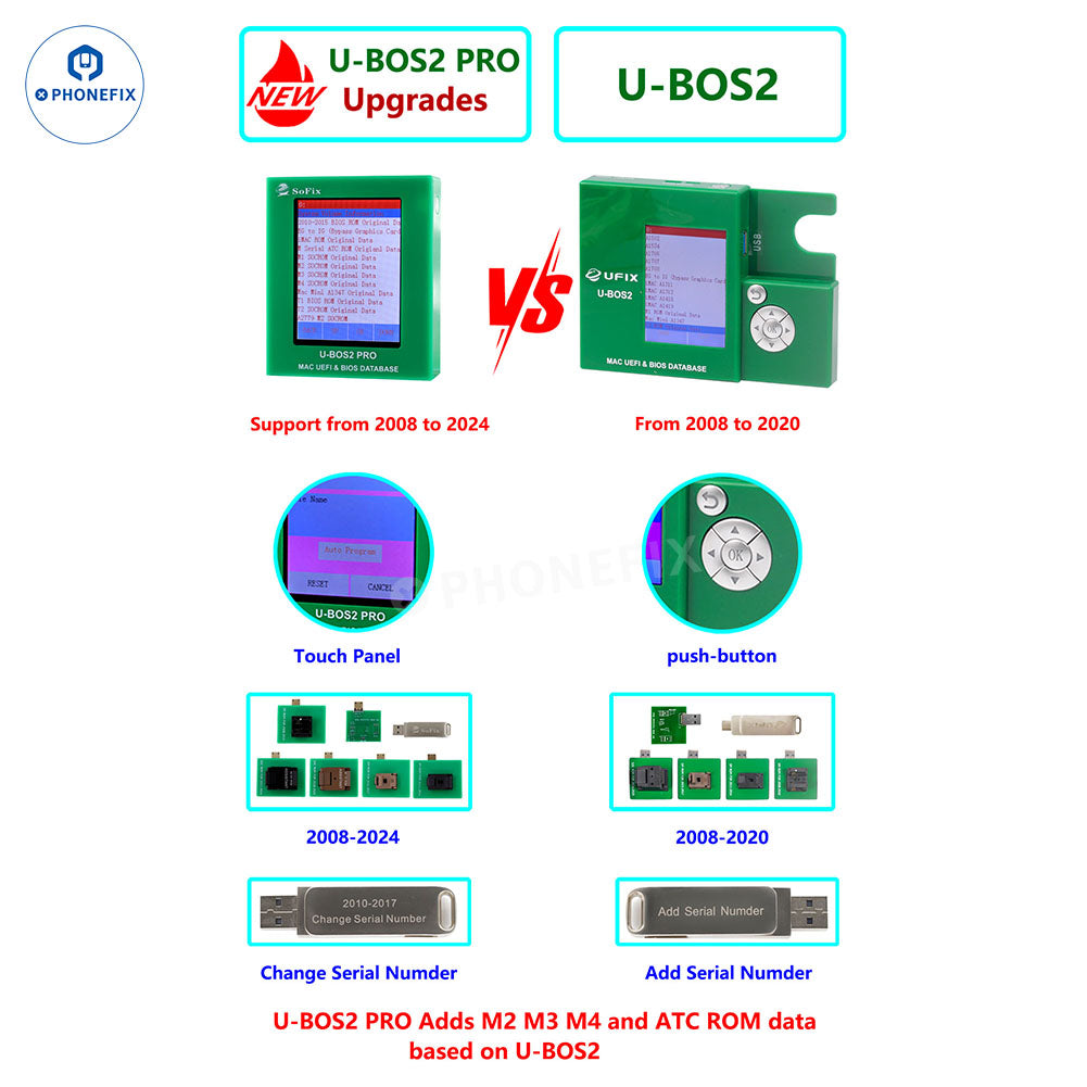 U-BOS2 PRO Data Assistant for MacBook UEFI BIOS Database Repair