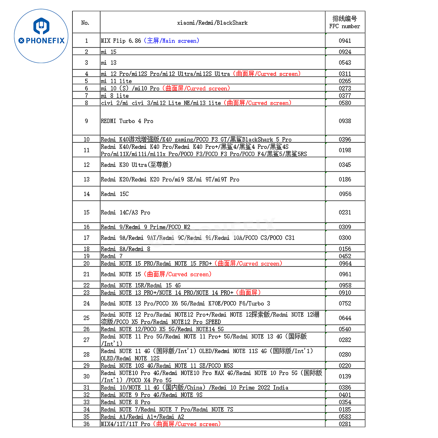 YCX M9 M960 Intelligent Android/iPhone Screen Tester Programmer