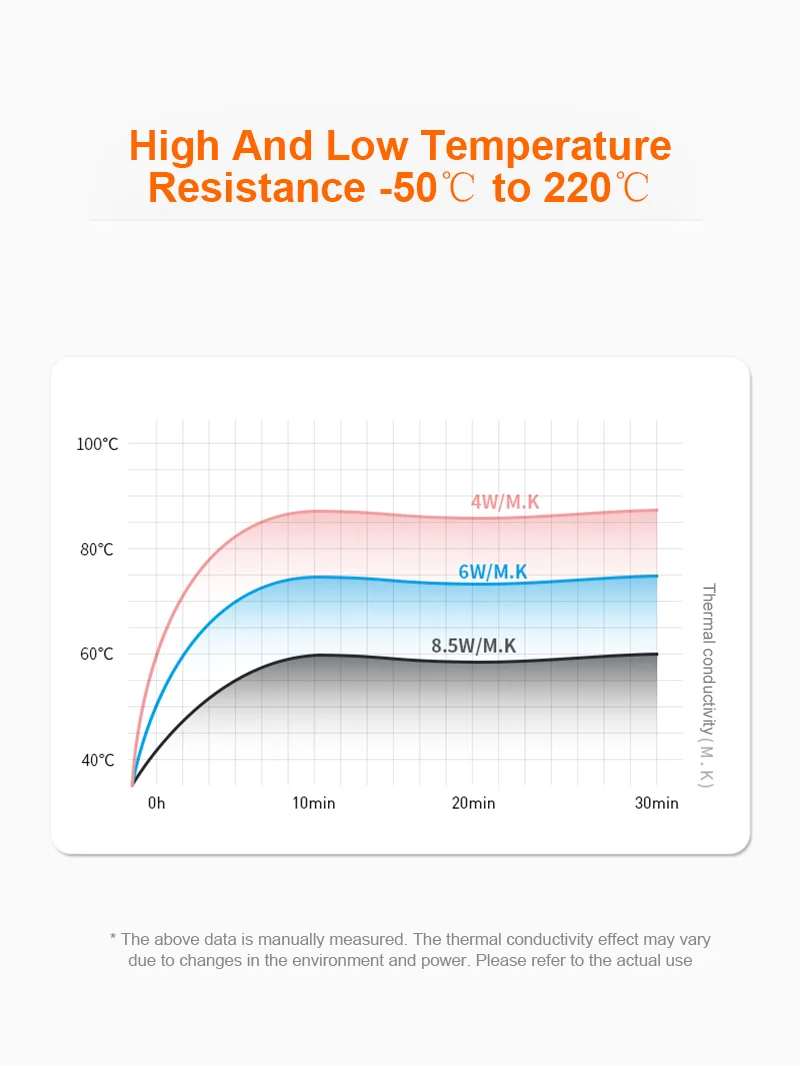 YCS Thermal Paste 100g 4W 6W CPU Heat Dissipation Grease Silicone