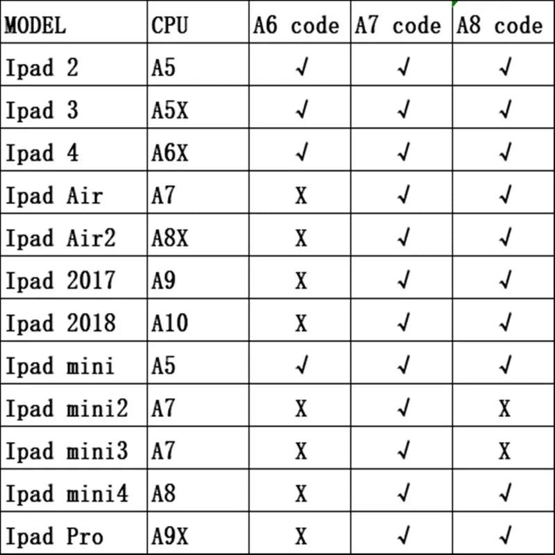 Fix ipad Activation Error Unlock Serial Number SN With BT WF Address - CHINA PHONEFIX