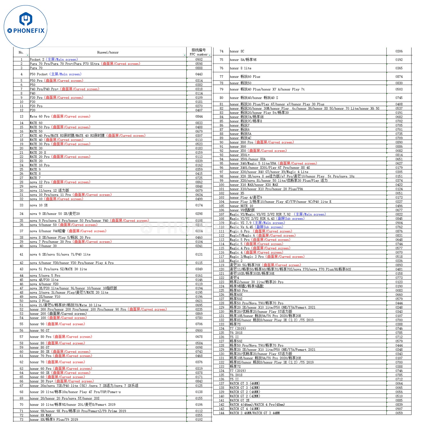 YCX M830 M8 Screen Tester for iPhone Samsung Huawei Android