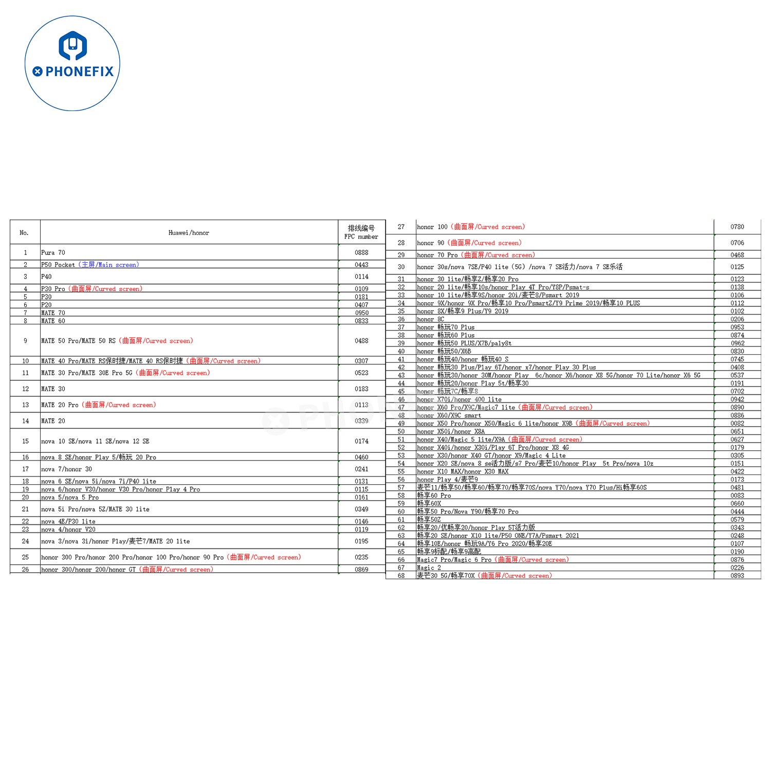 YCX M9 M960 Intelligent Android/iPhone Screen Tester Programmer