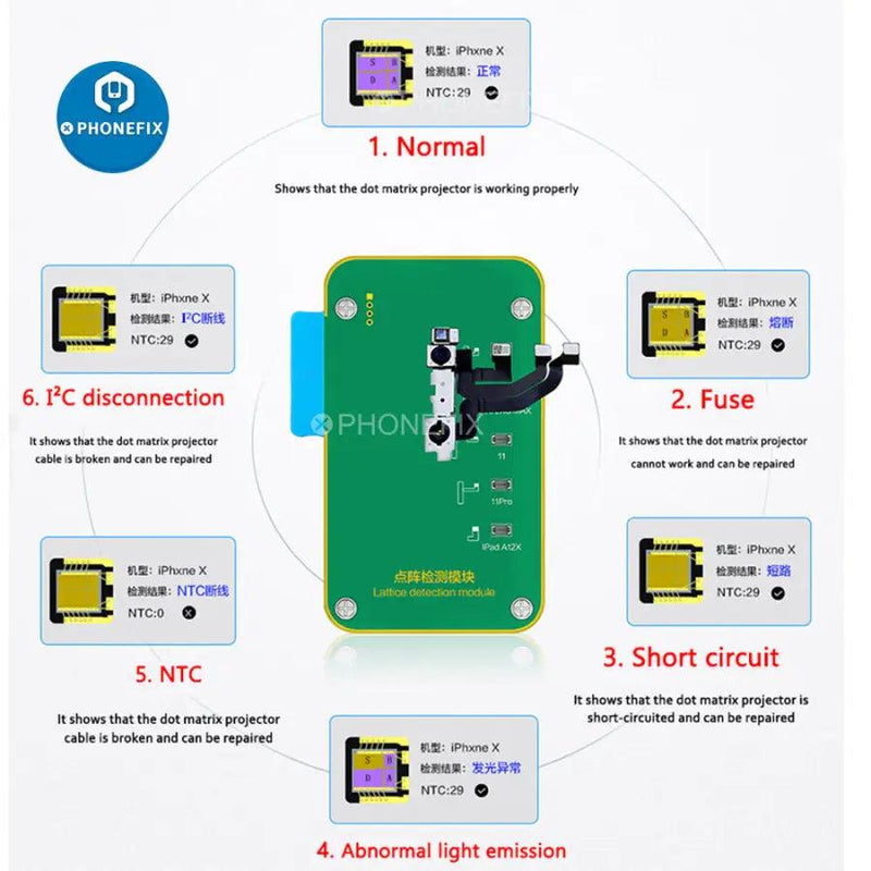 JC Dot Matrix Lattice Test Module For iPhone iPad Face Testing Repair - CHINA PHONEFIX