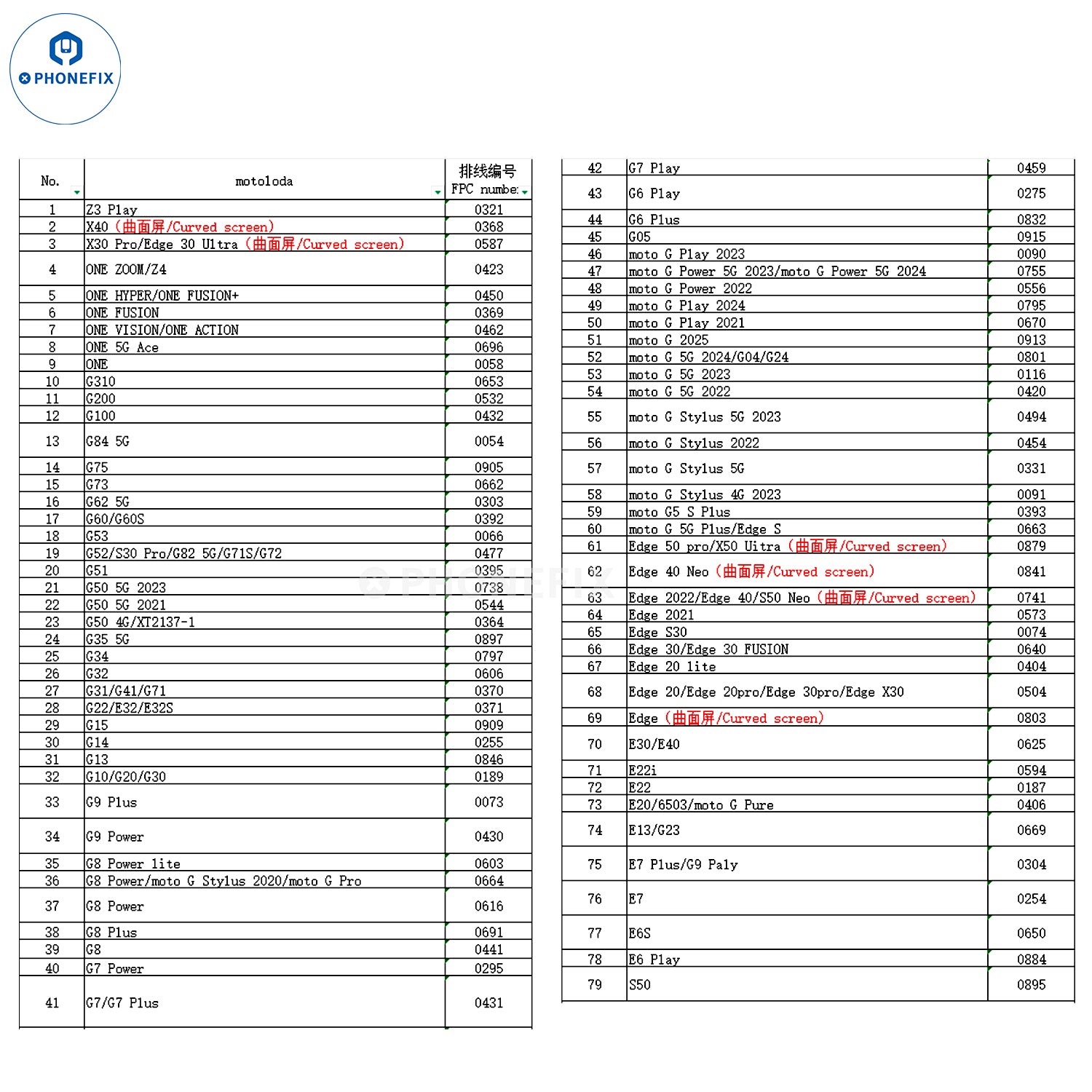 YCX M830 M8 Screen Tester for iPhone Samsung Huawei Android
