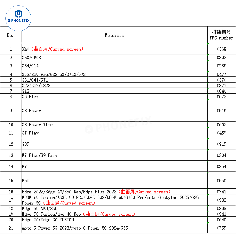 YCX M9 M960 Intelligent Android/iPhone Screen Tester Programmer