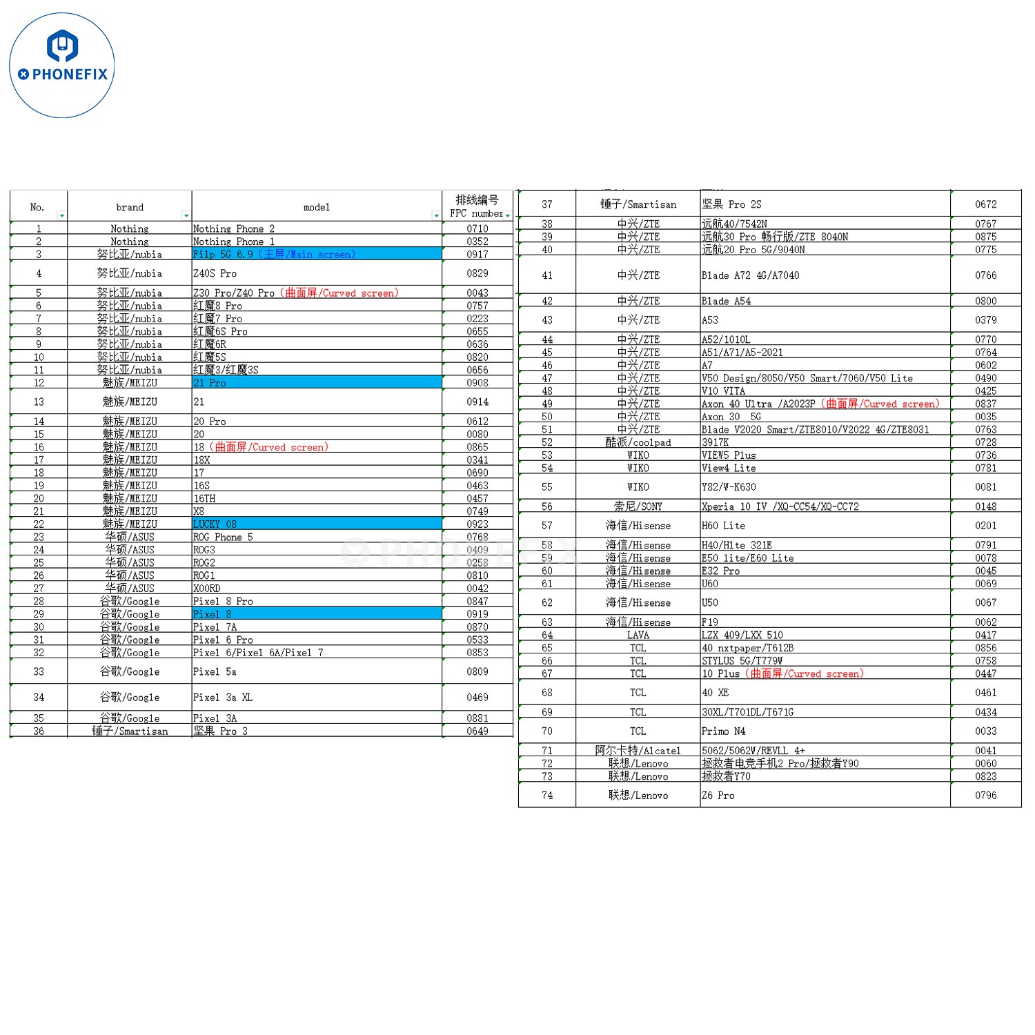 YCX M830 M8 Screen Tester for iPhone Samsung Huawei Android