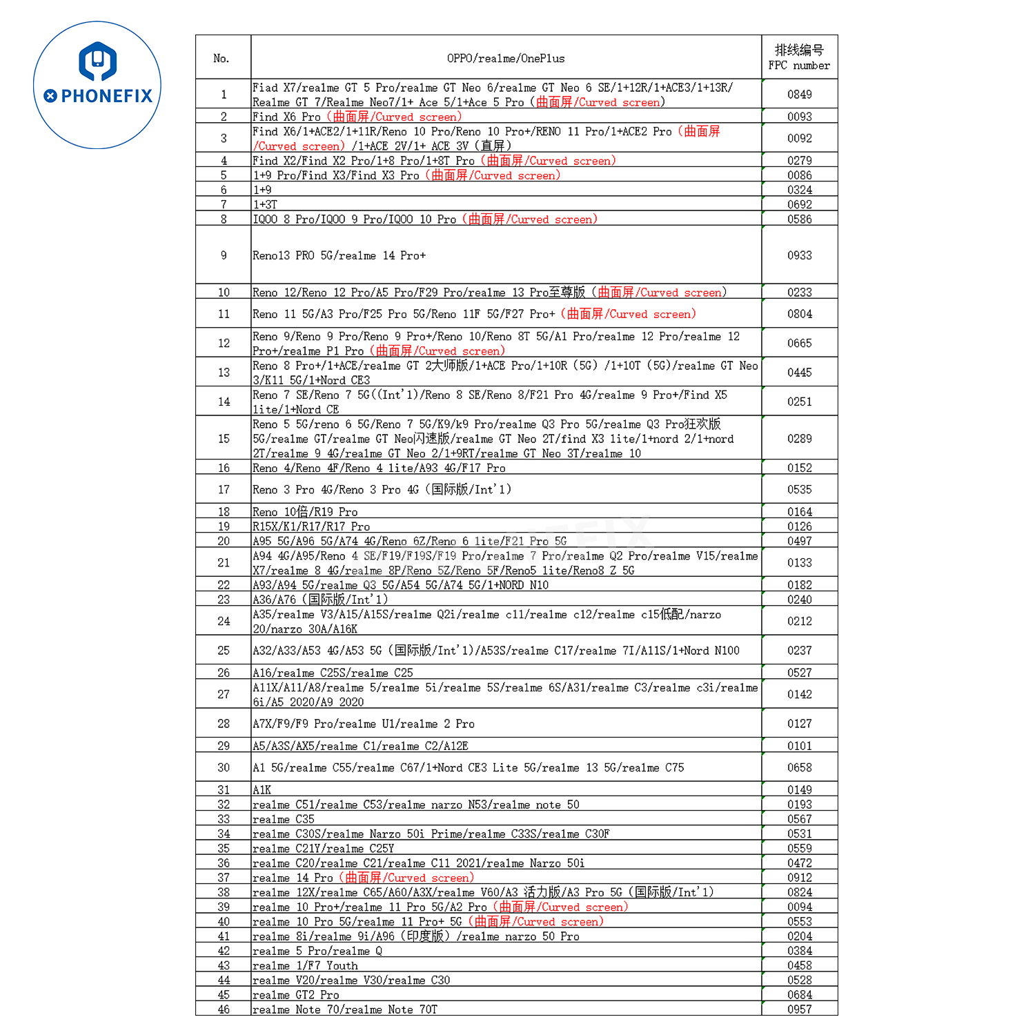 YCX M9 M960 Intelligent Android/iPhone Screen Tester Programmer