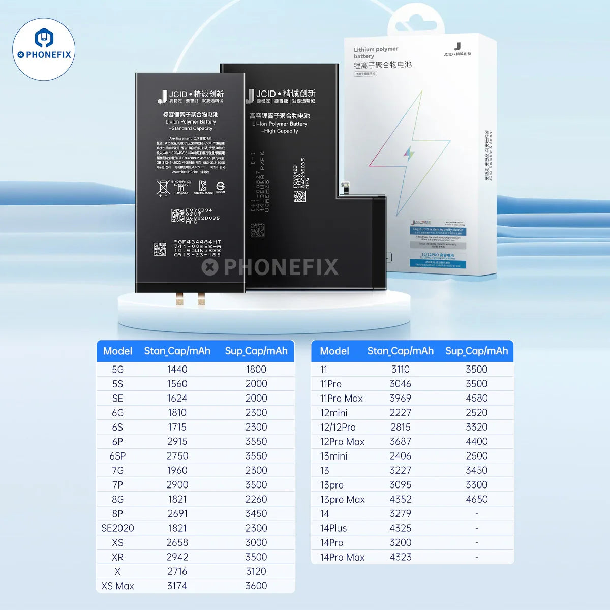 iPhone third-party battery replacement from PHONEFIX with JC-ID technology, showing the replacement battery for iPhone repair.