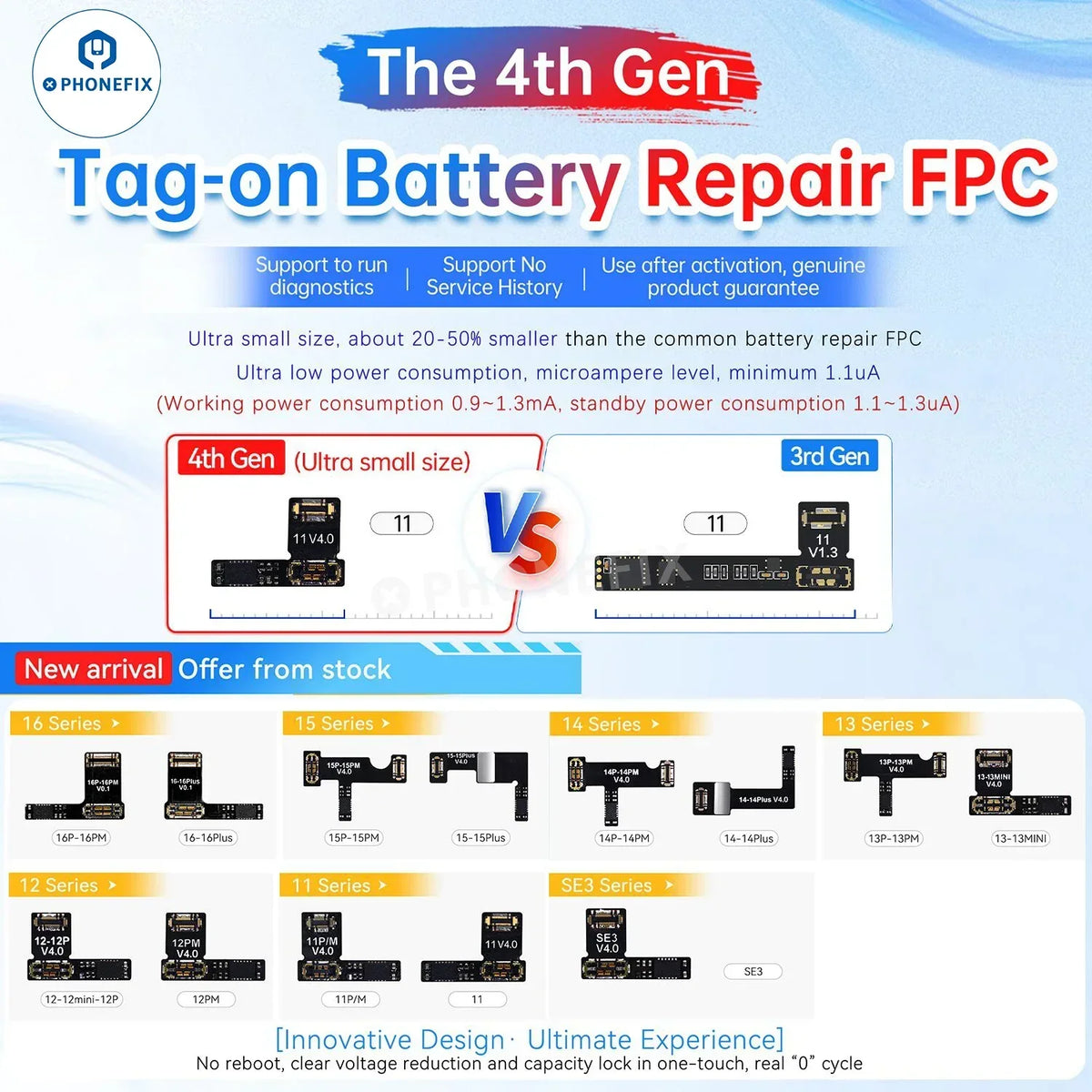 PHONEFIX JCID 4th Gen Tag-on Battery Repair FPC tool for iPhone 11 to 16 Pro Max, used for battery testing and repair.