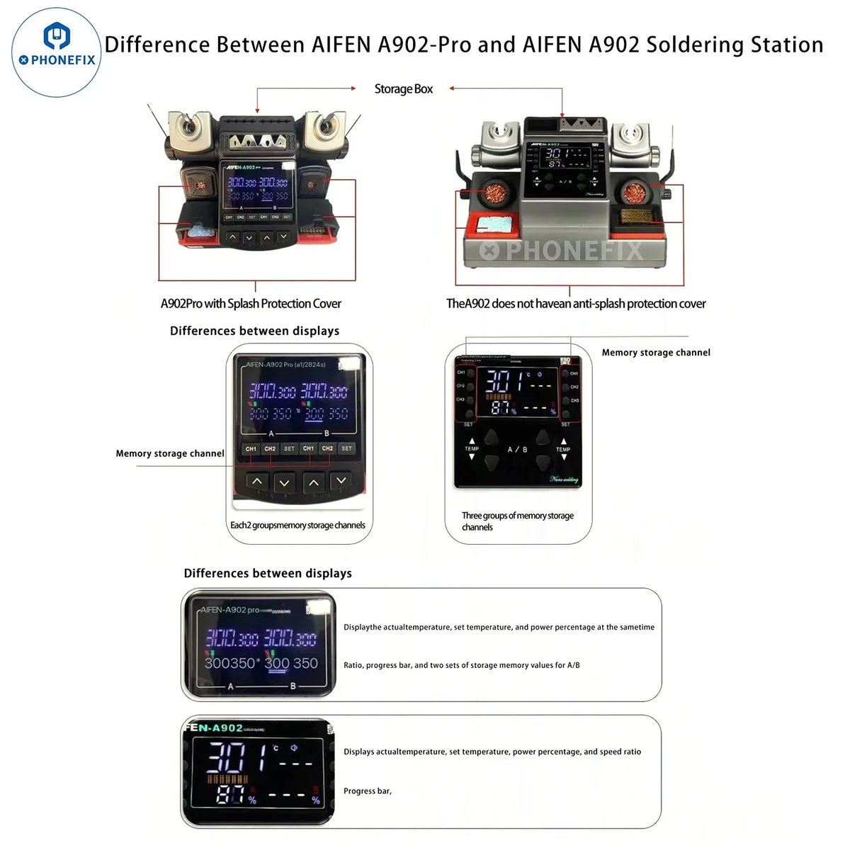 AIFEN A902 Pro BGA Soldering Station by PHONEFIX with digital display and multiple soldering tips for precise circuit board work