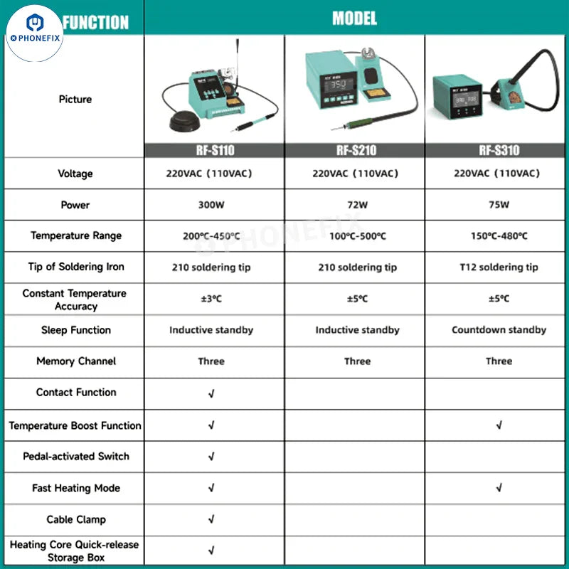 PhoneFix RF4 RF-S110 RF-S210 RF-S310 RF-S510 Smart BGA Soldering Station with US plug for precise PCB rework and soldering tasks