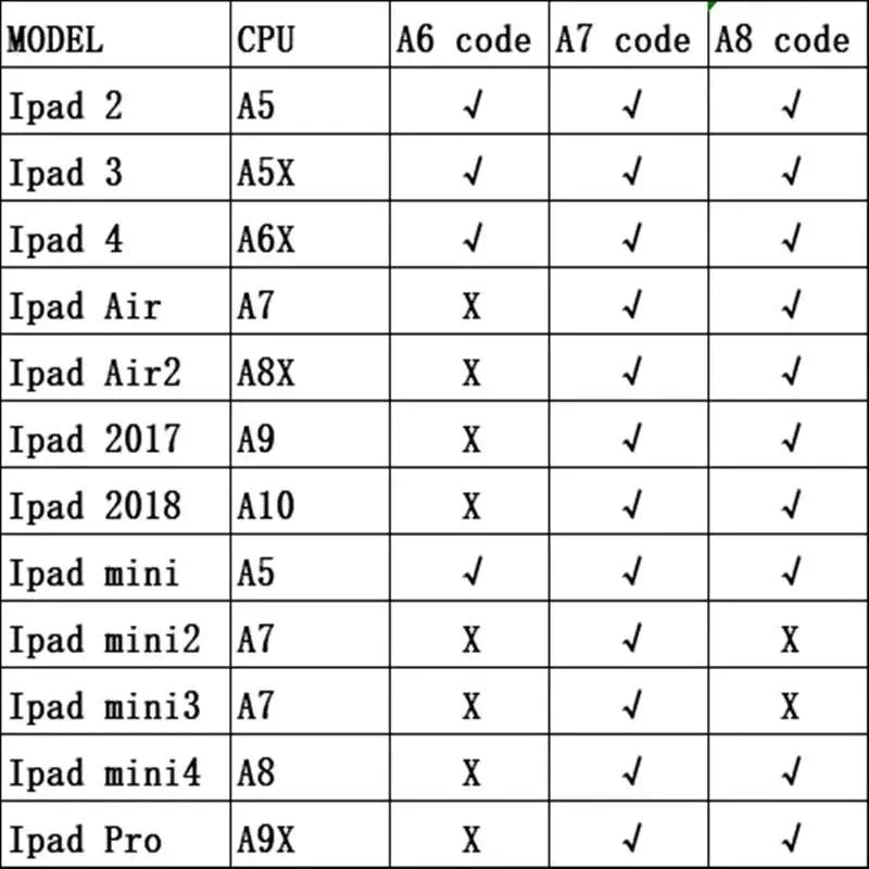 PHONEFIX iPad activation error fix component showing serial number, Bluetooth, and Wi-Fi address for unlocking and repair.
