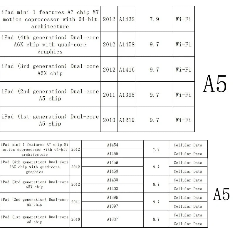 PhoneFix iPad activation error repair component, showing serial number and Bluetooth/Wi-Fi address on circuit board.