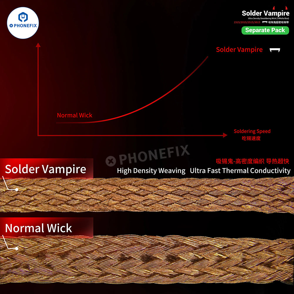Double-sided strong desoldering wick for mobile phone repair, PHONEFIX brand, shown in image with metal mesh and packaging.