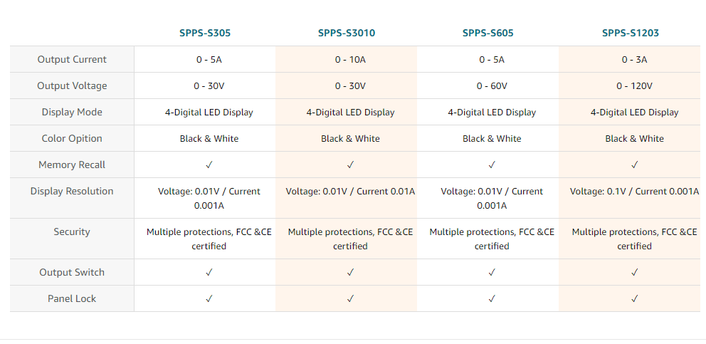 Phonefix SPPS-S Series adjustable regulated DC power supply, black laboratory device with voltage and current controls.
