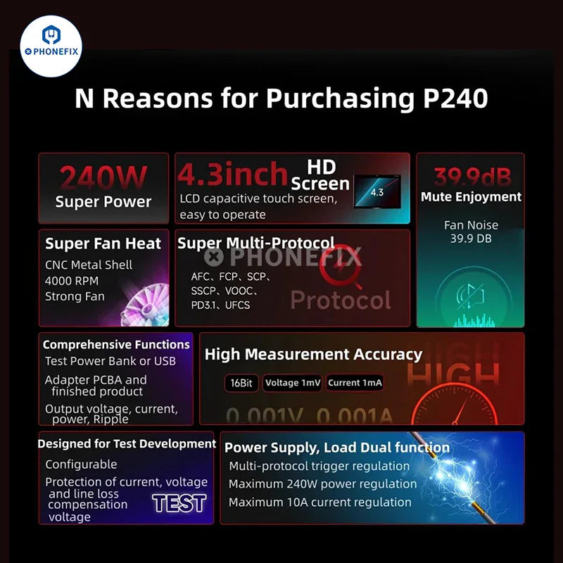PHONEFIX POWER-Z P240 multi-protocol bidirectional DC power supply connected to testing equipment, with digital display and multiple connection ports.