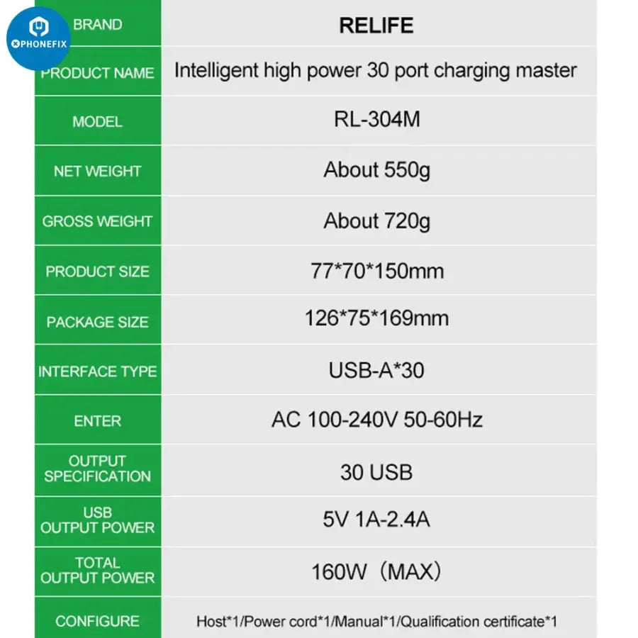 PHONEFIX RL-304M 160W USB charging hub with 30 ports, smart lightning charger, DC power supply, and compact design.