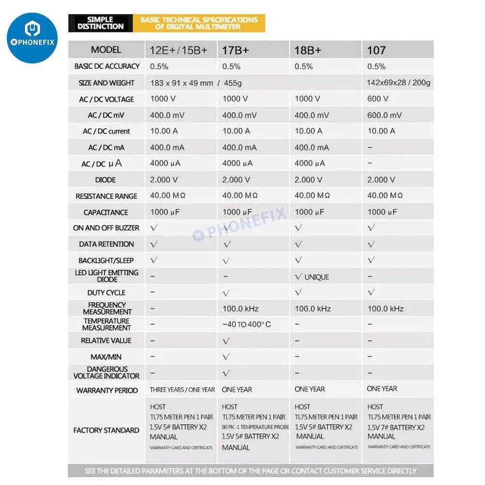 Fluke 15B+ 17B+ 18B+ digital multimeter and voltage frequency tester by PHONEFIX showing digital display and test leads.