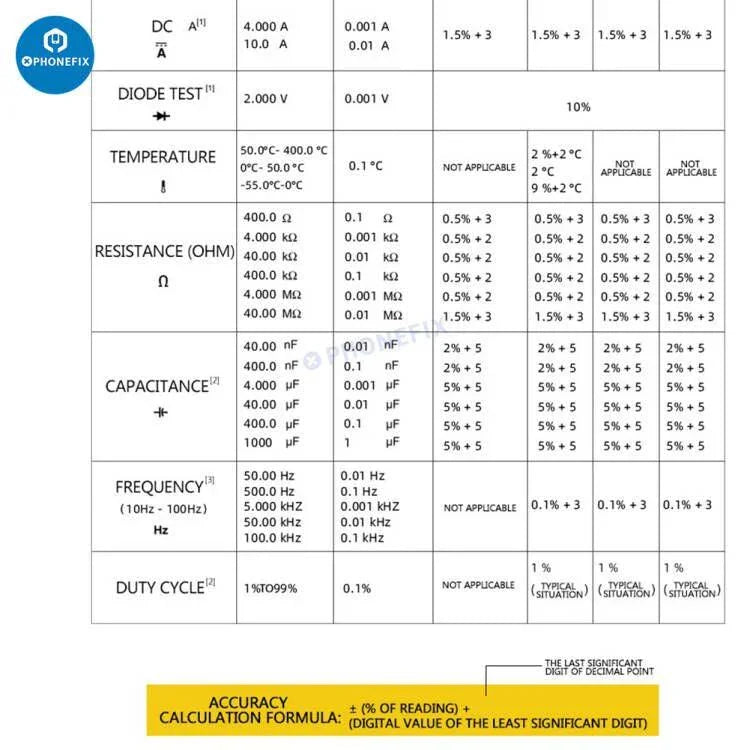 Fluke 15B+, 17B+, 18B+ digital multimeter by PHONEFIX with voltage and frequency testing features.