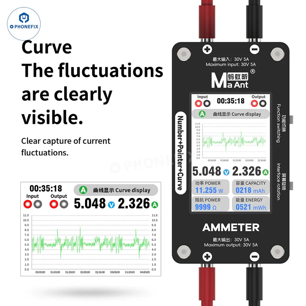 Digital multimeter MaAnt DL-02 by PHONEFIX showing intelligent ammeter with 30V 5A range, curved display and numeric pointer.