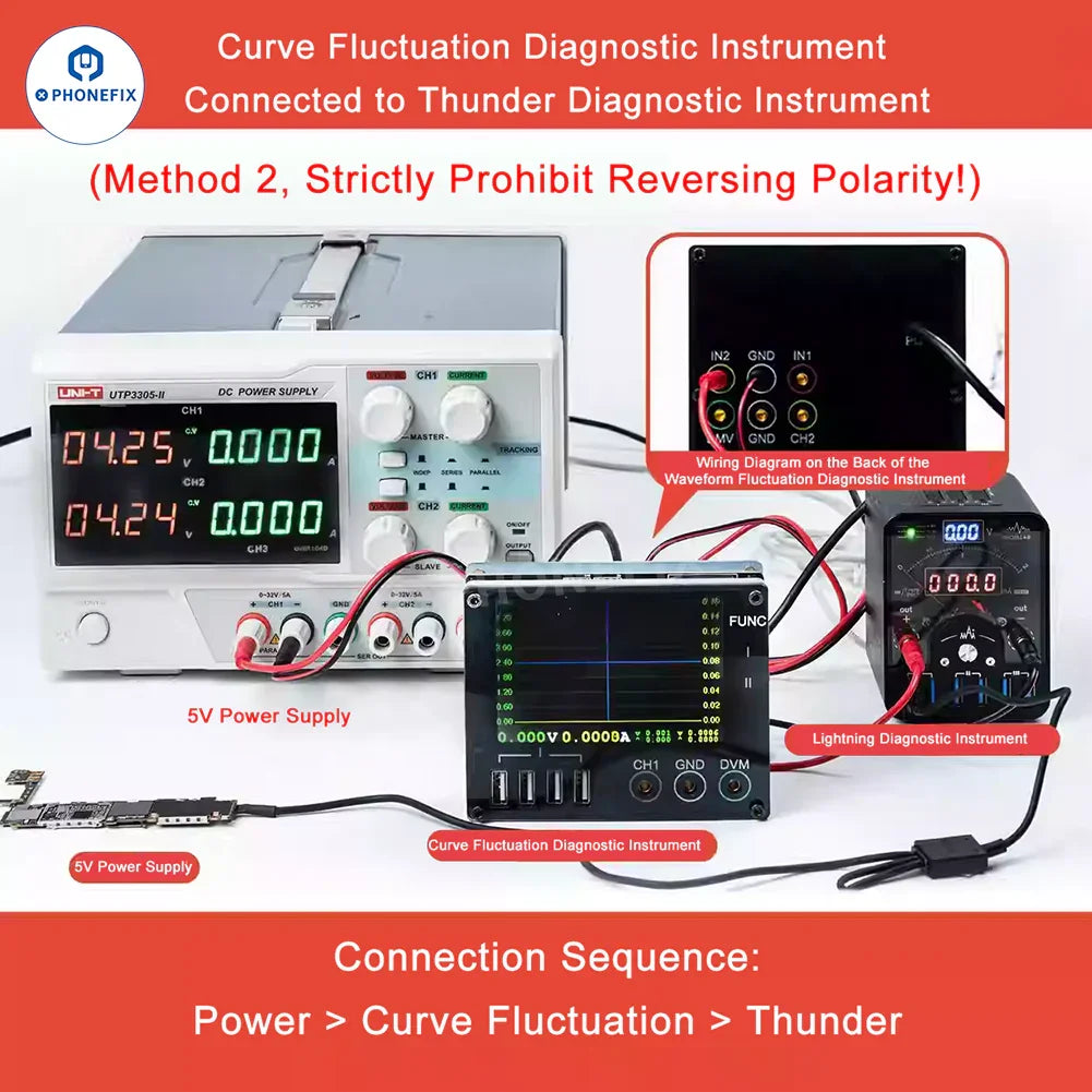 Digital multimeter display showing voltage and current readings from the YCS QIANLI LT2 DC power supply diagnosis meter by PHONEFIX.
