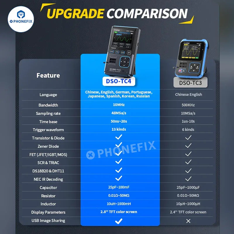 PHONEFIX FNIRSI DSO-TC4 Oscilloscope numérique et testeur de transistors 3 en 1, appareil présenté avec écran et boutons de commande.