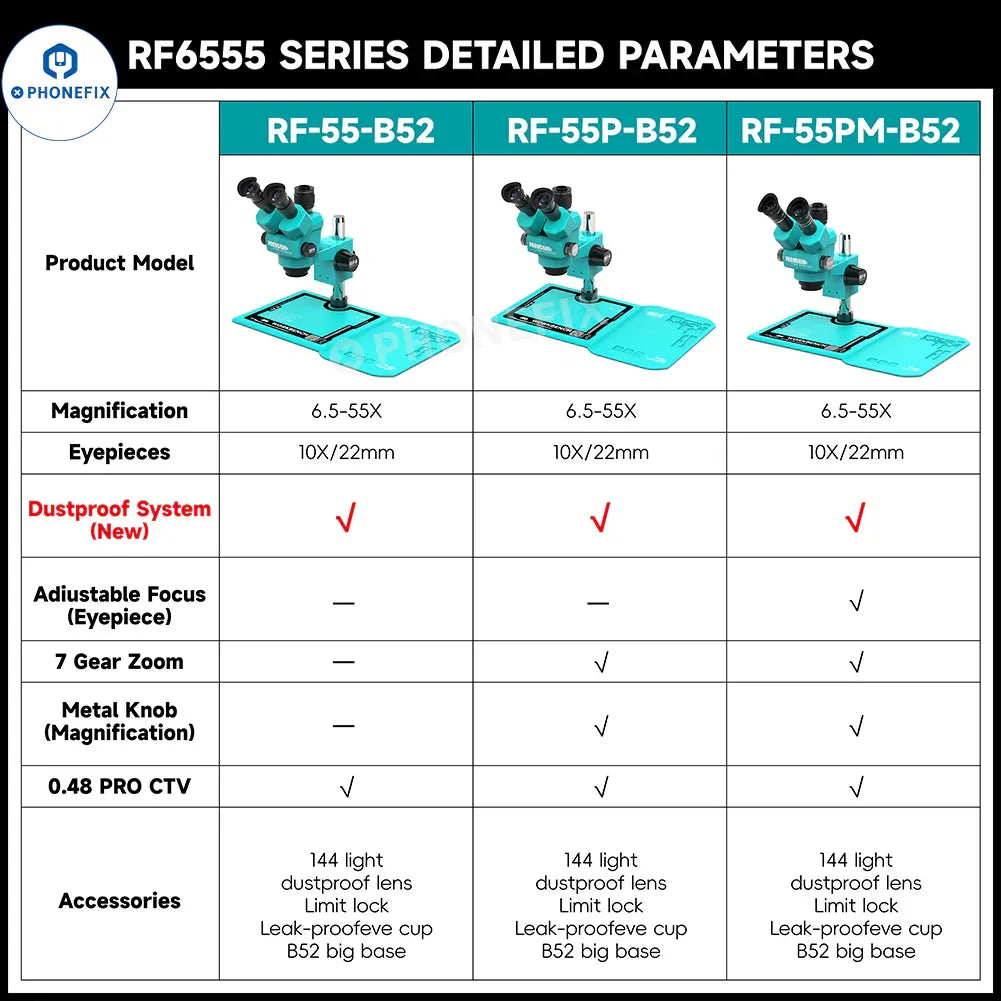 RF4 6.5-55X trinocular stereo microscope by PHONEFIX with RF-B52 silicone pad, featuring adjustable eyepieces and bright lighting.