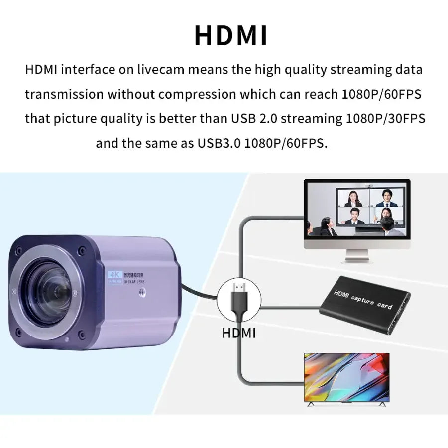 PHONEFIX 10X auto-focus 1080p live streaming camera module showing lens and compact design for live broadcasts.