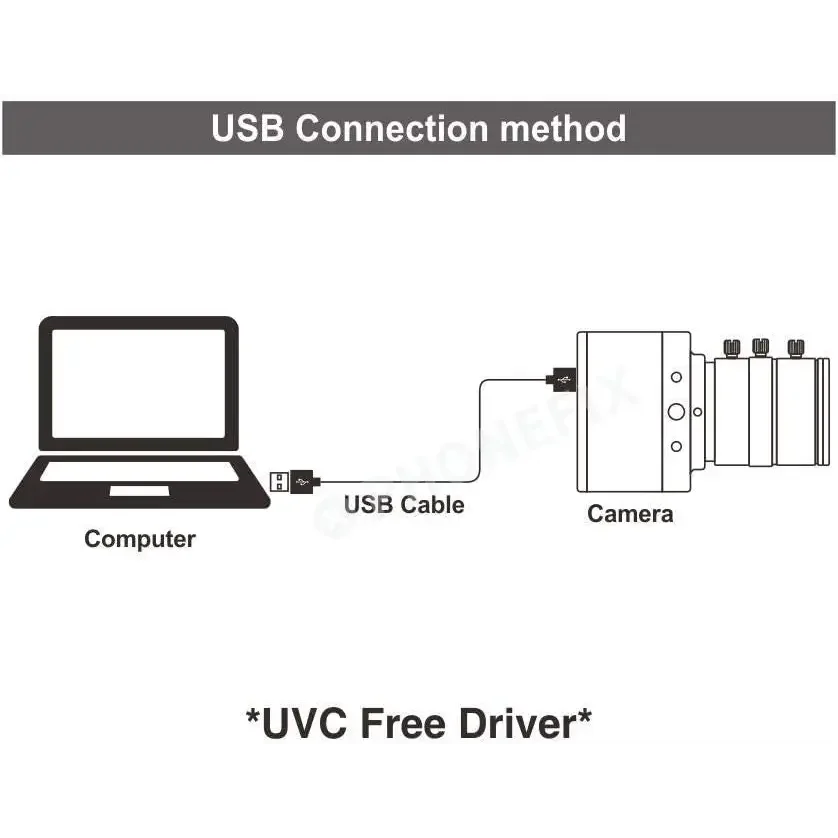 5MP UVC USB webcam by PHONEFIX, industrial HD PC camera for machine vision applications, with wide lens and USB connection.