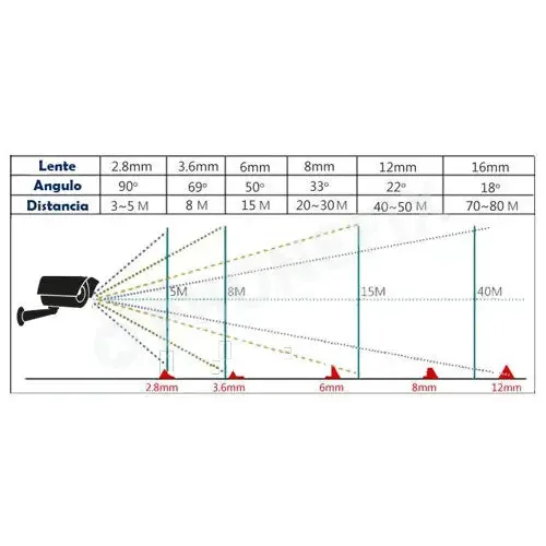 5MP UVC USB Webcam by PHONEFIX, HD industrial PC camera for machine vision applications, with versatile connectivity and clear image quality.