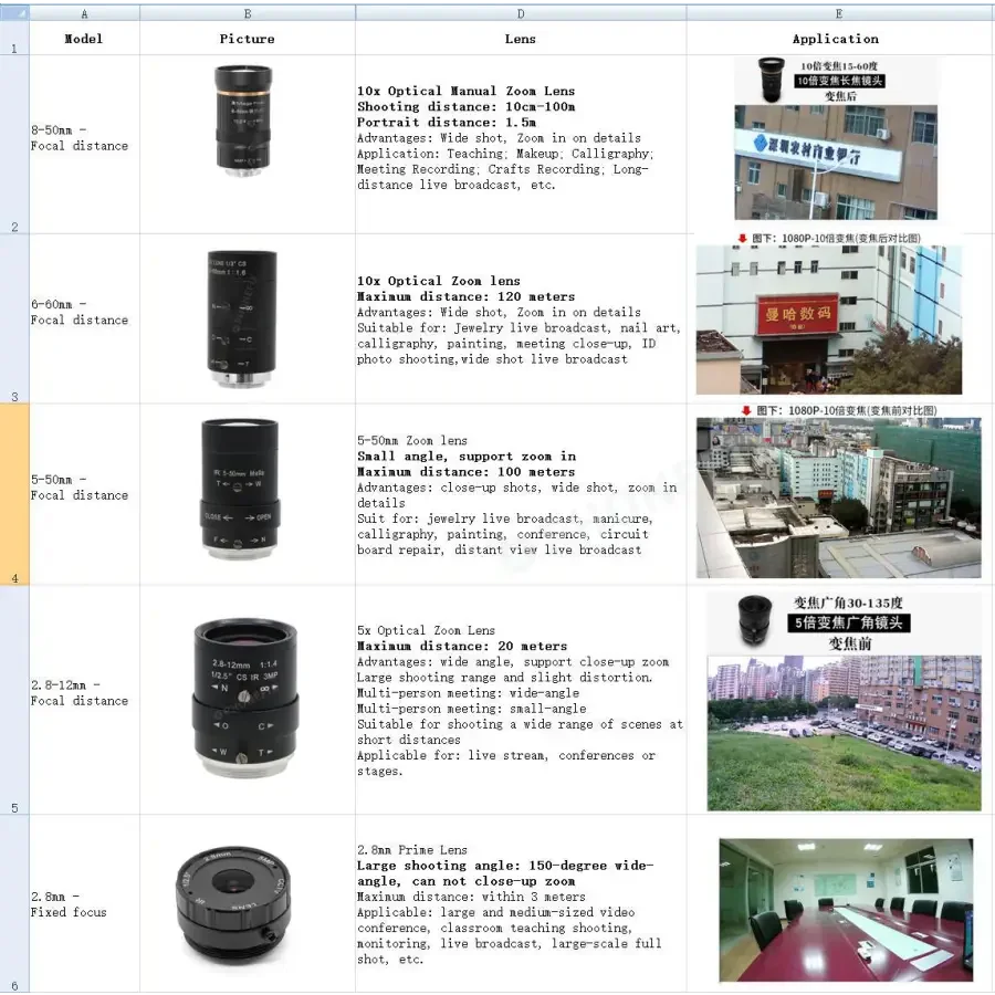 5MP UVC USB Webcam by PHONEFIX, HD industrial PC camera designed for machine vision applications, with a sleek black finish.